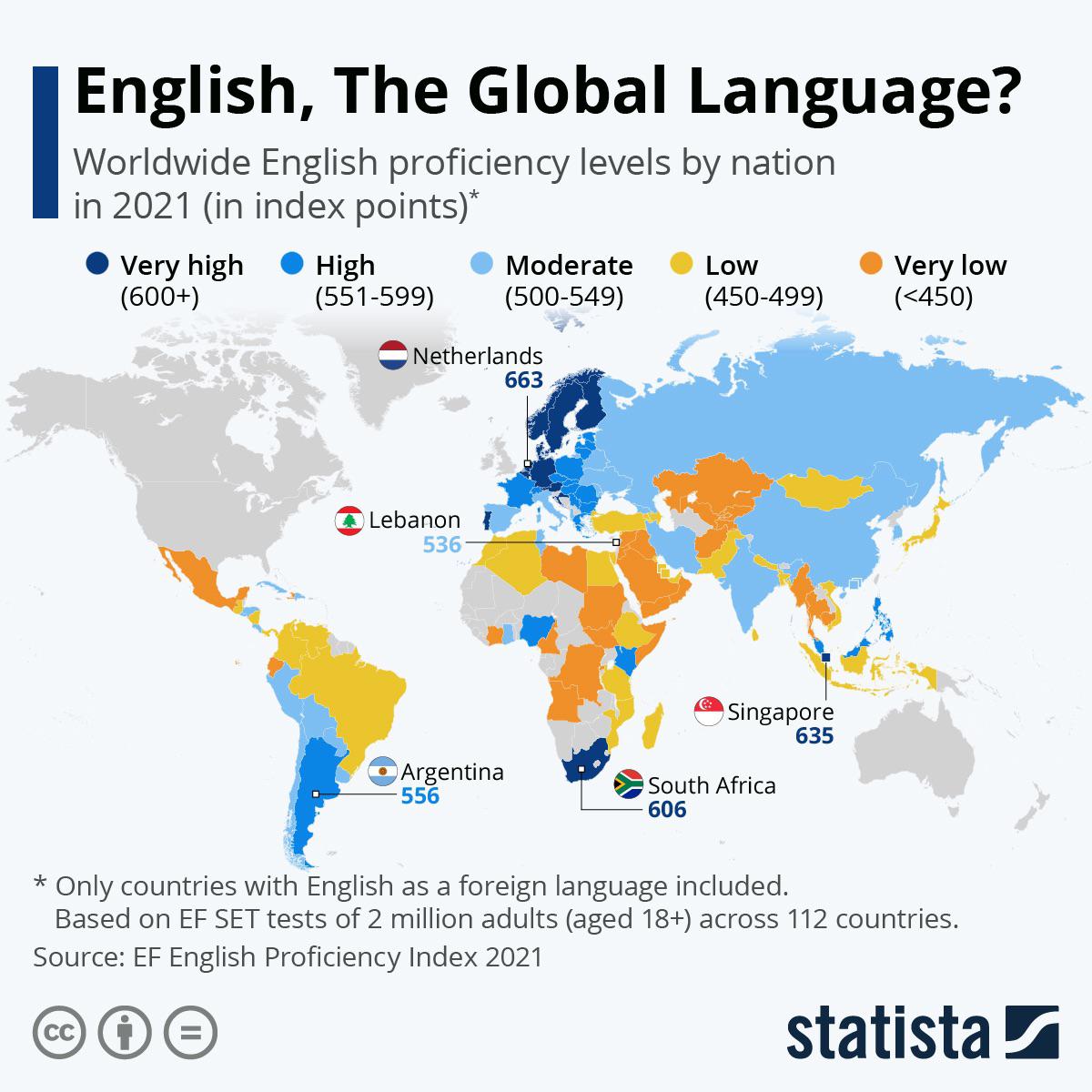 Worldwide English proficiency