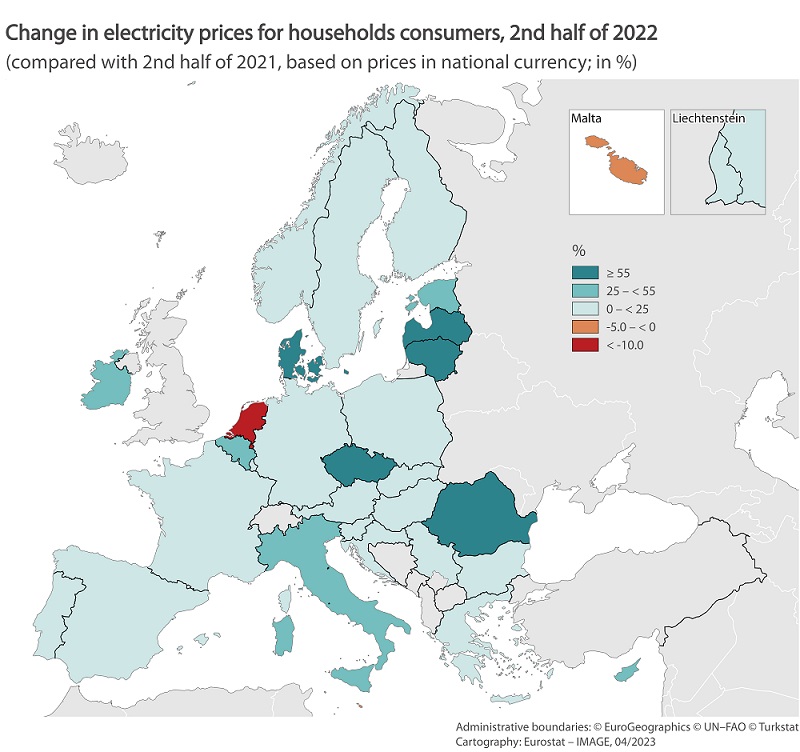 Change in electricity prices for housholds consumers in EU in 2022
