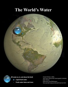 All Earth's water